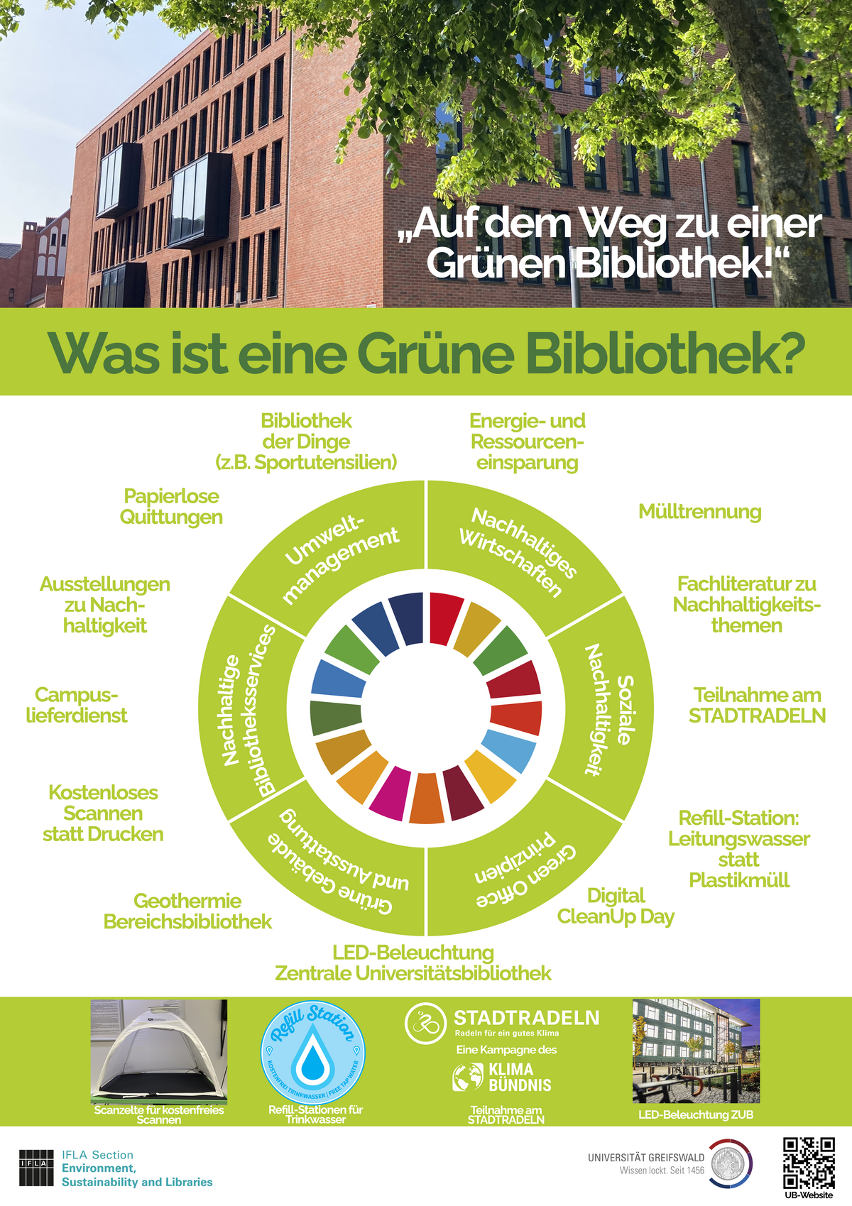 Plakat mit der Überschrift „Auf dem Weg zu einer Grünen Bibliothek“. In den Kategorien nachhaltiges Wirtschaften, Soziale Nachhaltigkeit, Green Office Prinzipien, Grüne Gebäude und Ausstattung, nachhaltige Bibliotheksservices und Umweltmanagement stehen Beispiele, wie die UB Greifswald nachhaltige Ziele umsetzt: Energie- und Ressourceneinsparung, Mülltrennung, Fachliteratur zu Nachhaltigkeitsthemen, Teilnahme am STADTRADELN, Refill-Stations: Leitungswasser statt Plastikmüll, Digital Clean Up Day, LED-Beleuchtung, Geothermie in der Bereichsbibliothek, Kostenloses Scannen statt Drucken, Campuslieferdienst, Ausstellungen zu Nachhaltigkeit, Papierlose Quittungen und Bibliothek der Dinge (z. B. Sportuntensilien).