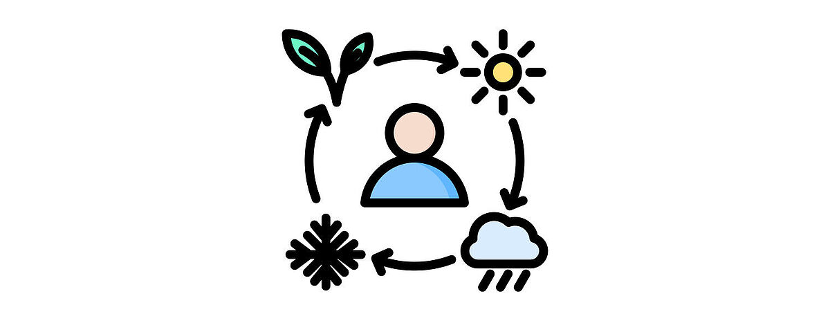 Der Klimawandel