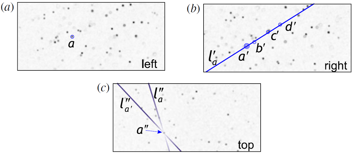 Epipolar Lines