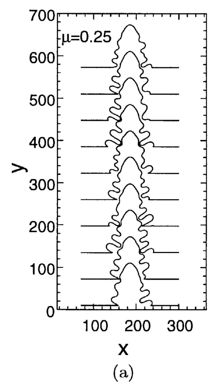 Image from: T. Ihle, Eur. Phys. J. B 16: 337–344 (2000)