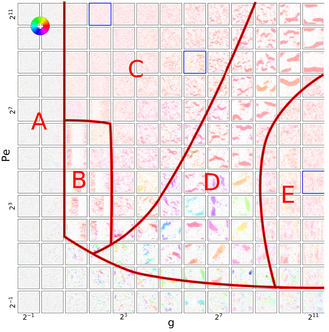 Image from: Zhao, Ihle, Han, Huepe, Romanczuk, PRE 104: 044605 (2021