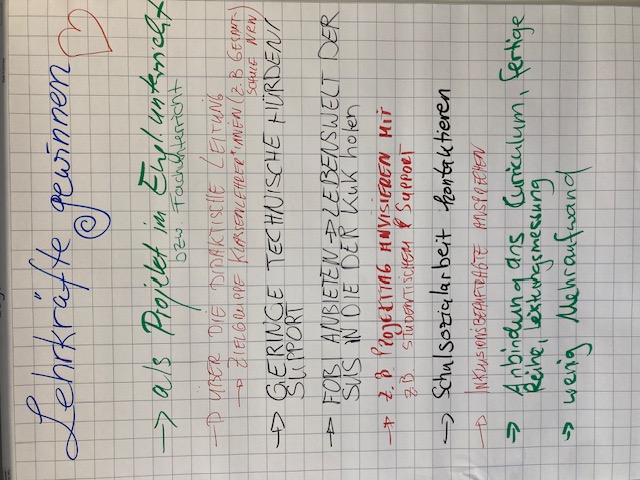 Foto einer Flipchart-Seite mit folgendem Text: Überschrift: Lehrkräfte gewinnen. Darunter eine Liste mit folgenden Punkten: 1. Als Projekt im Englischunterricht bzw. Fachunterricht; 2. Über die didaktische Leitung (Zielgruppe Klassenlehrer*innen, z.B. Gesamtschule NRW); 3. Geringe technische Hürden, und Support; 4. FOBI anbieten (Lebenswelt der SuS in die der KuK holen); 5. z.B. Projekttag anvisieren mit z.B. studentischem Support; 6. Schulsozialarbeit kontaktieren; 7. Inklusionsbeauftragte ansprechen; 8. Anbindung ans Curriculum, fertige Reihe, Leistungsmessung; 9. wenig Mehraufwand