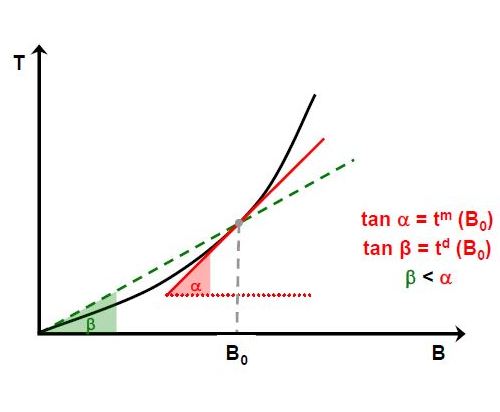 Prof. Dr. Walter Ried - Einführung in die Finanzwissenschaft: Offene Progression